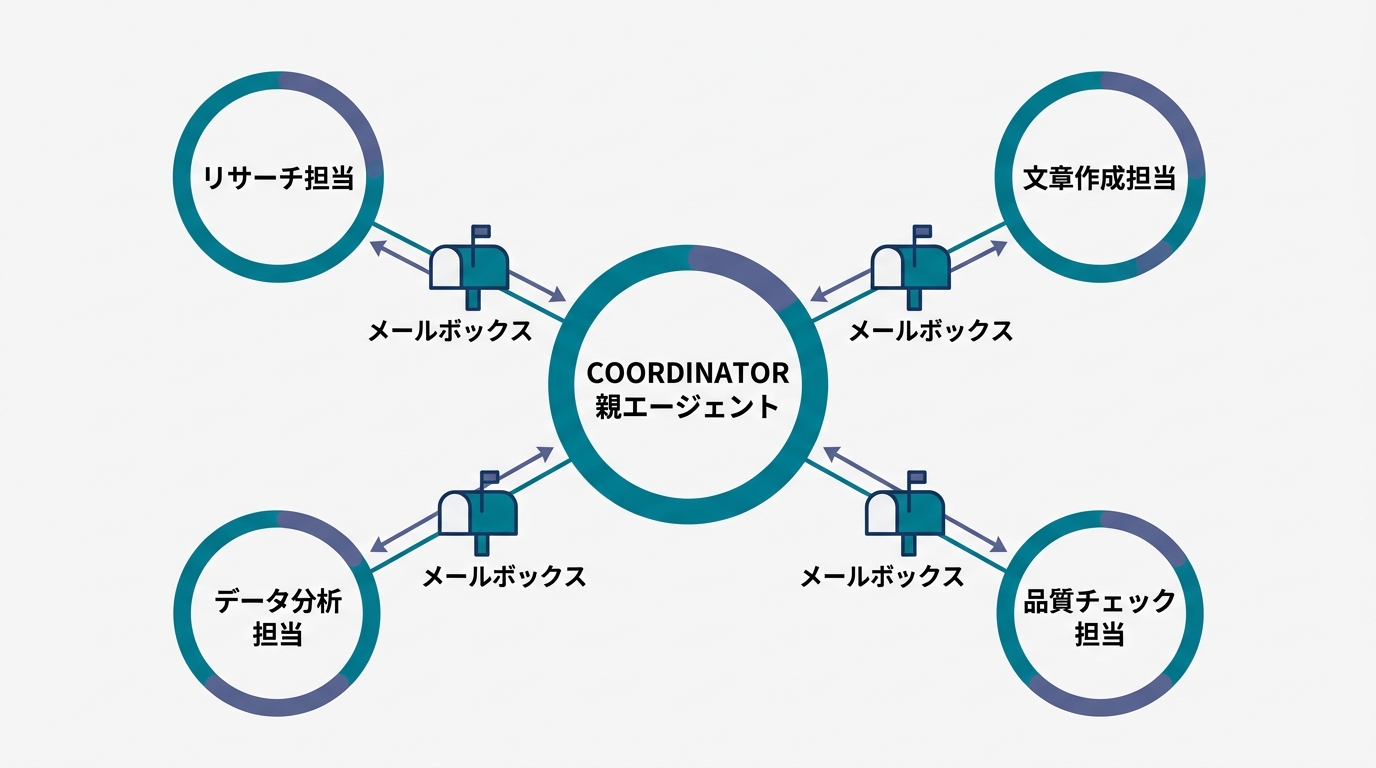 SEO型見出し(「GEOについて」「対策方法」)とGEO型見出し(「GEOとは何か?」「なぜGEO対