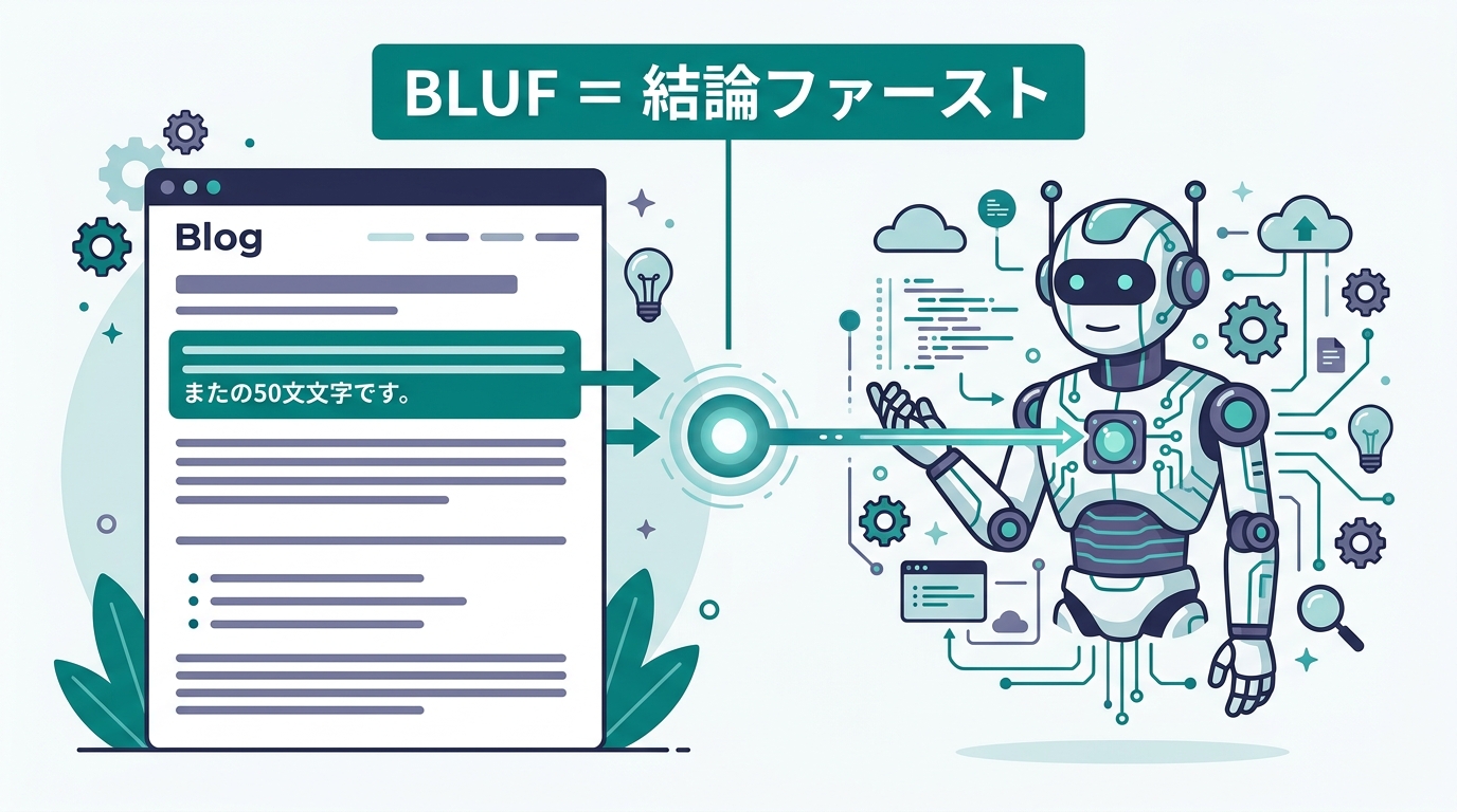 「起承転結」構造と「BLUF」構造の比較図