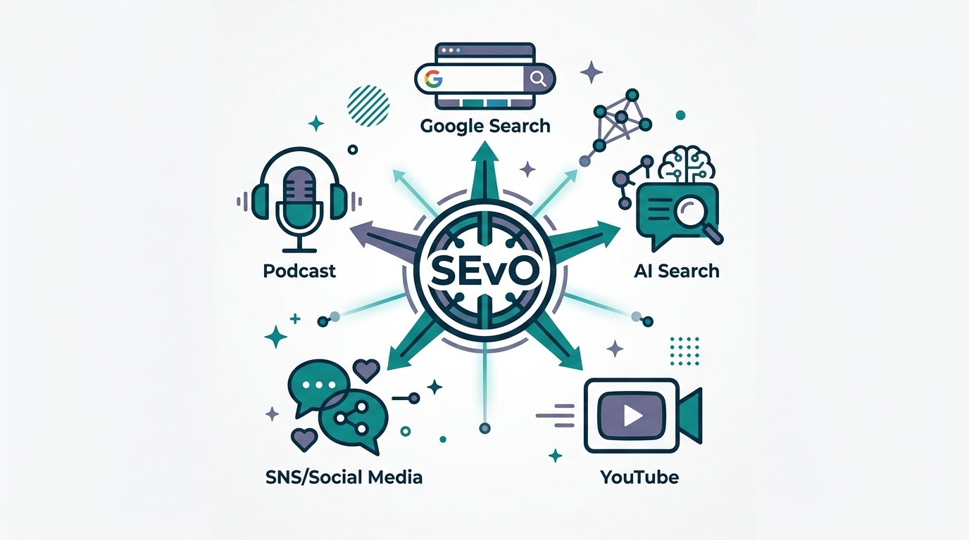 Search Everywhere Optimizationの5層構造図