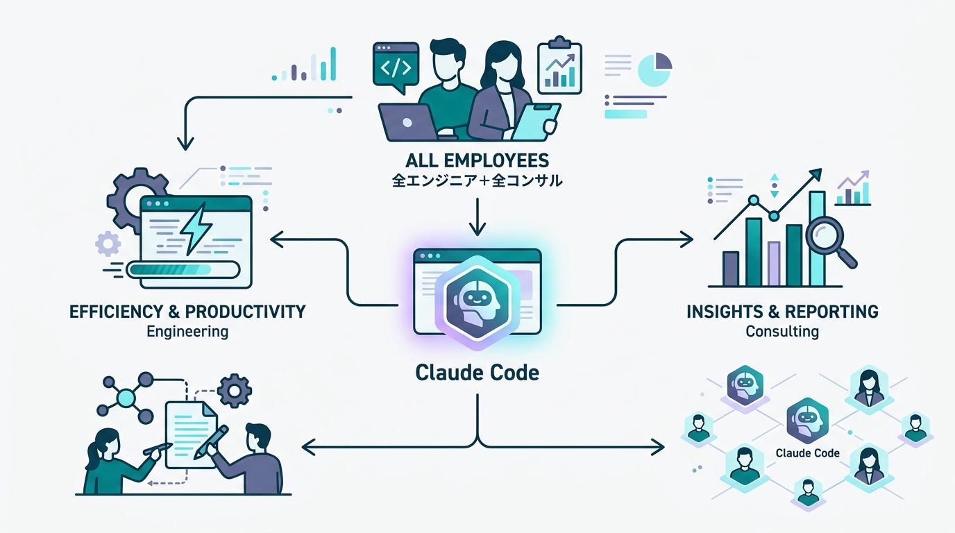 ARIのClaude Code導入の概要図