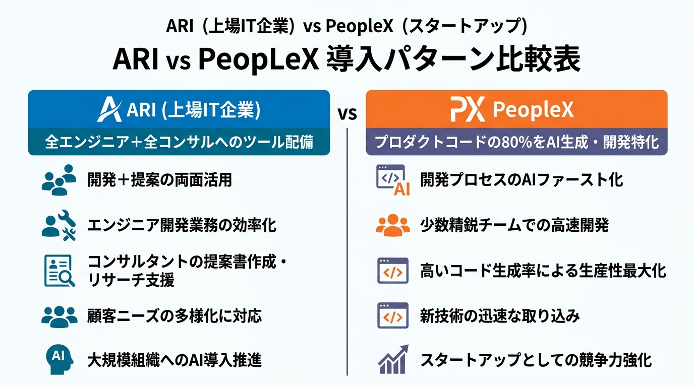 ARI vs PeopleXの導入パターン比較表