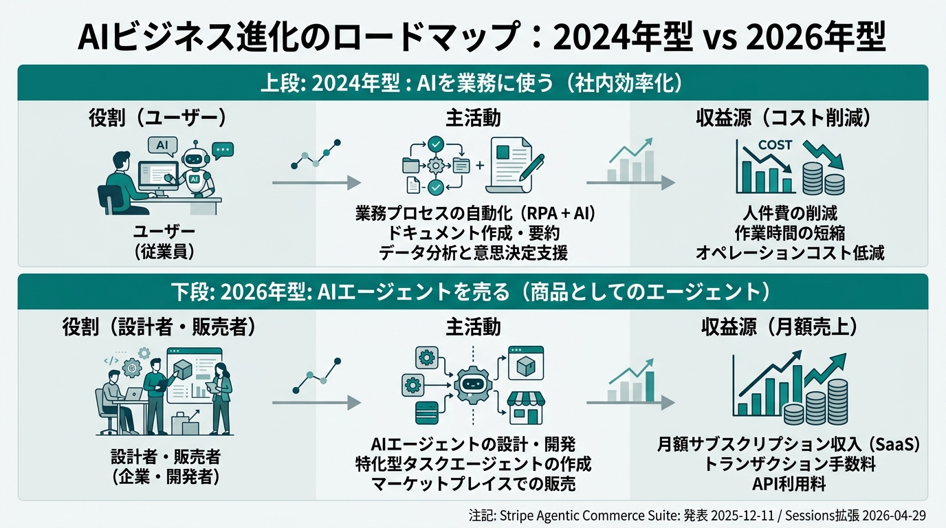 上下2段の比較図