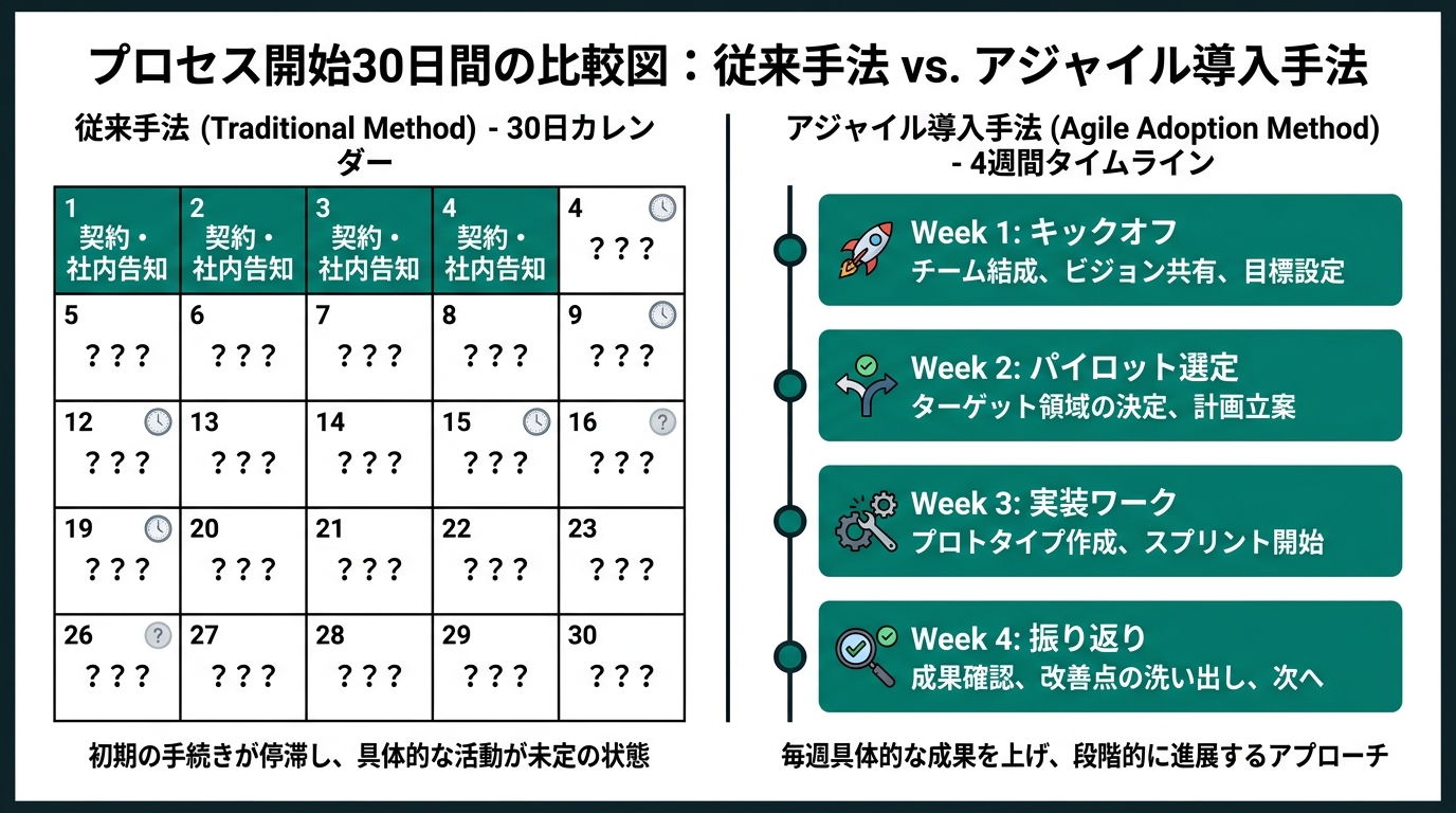 30日カレンダーの図解