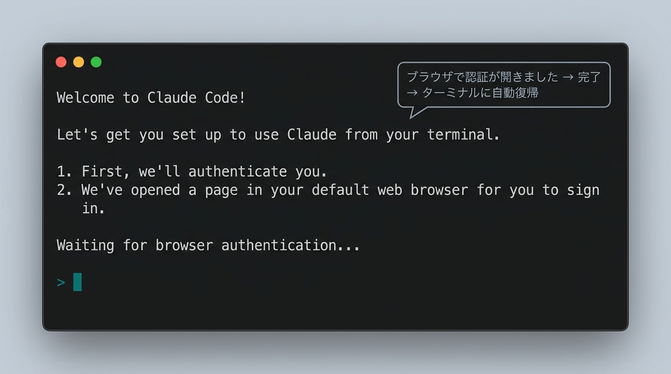 Claude Code初回ログイン直後の画面イメージ(スクリーンショット風)