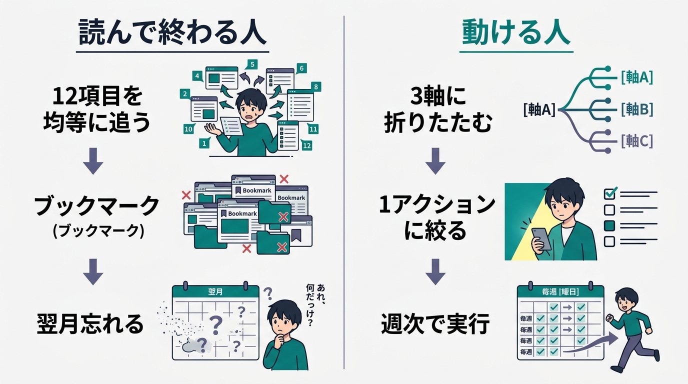 「読んで終わる人」と「動ける人」の差を示すBefore/After比較図