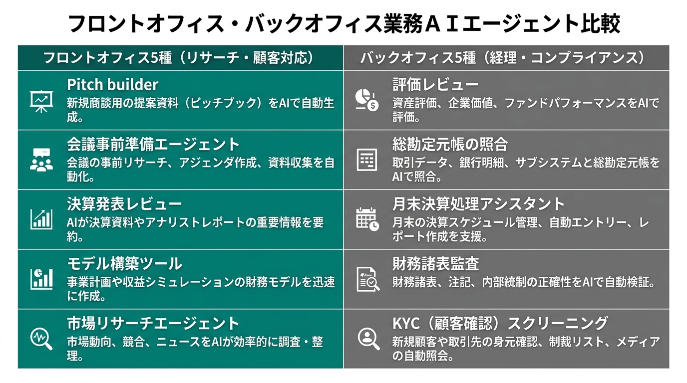 2カラムの比較表