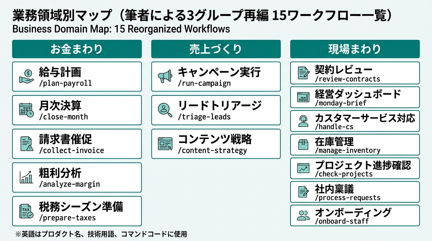 業務領域別マップ