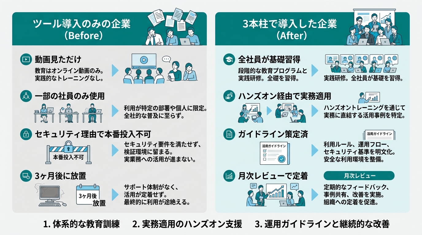 Before/After比較図