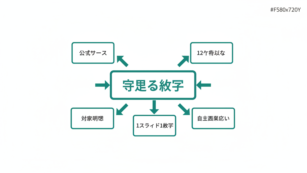 使える数字の5選別基準
