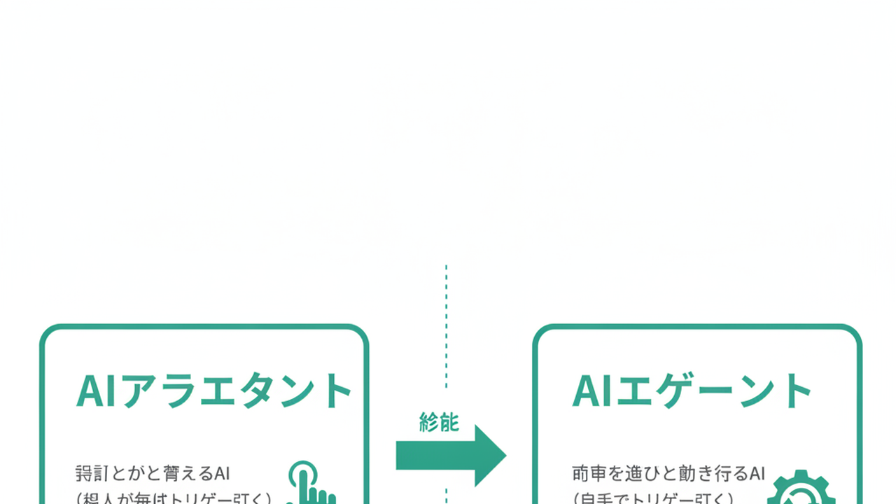 AIアシスタントとAIエージェントの違いを分かりやすく解説