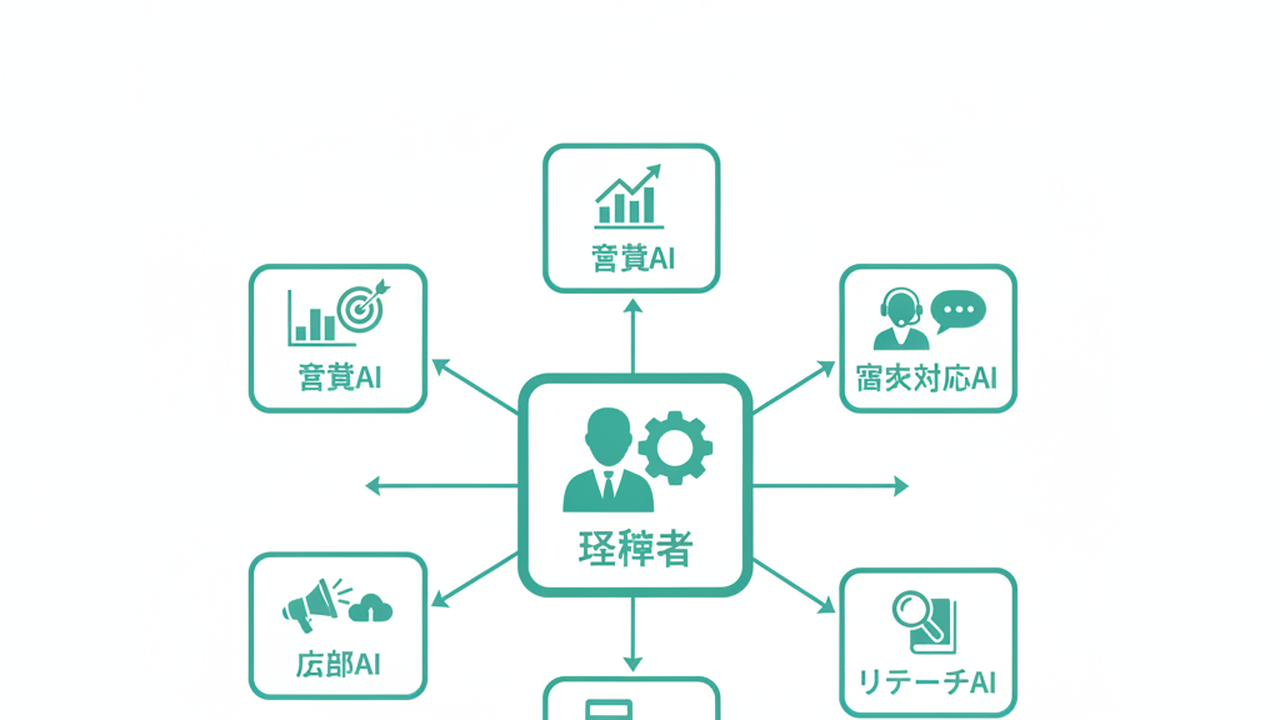 AIエージェント組織の全体像
