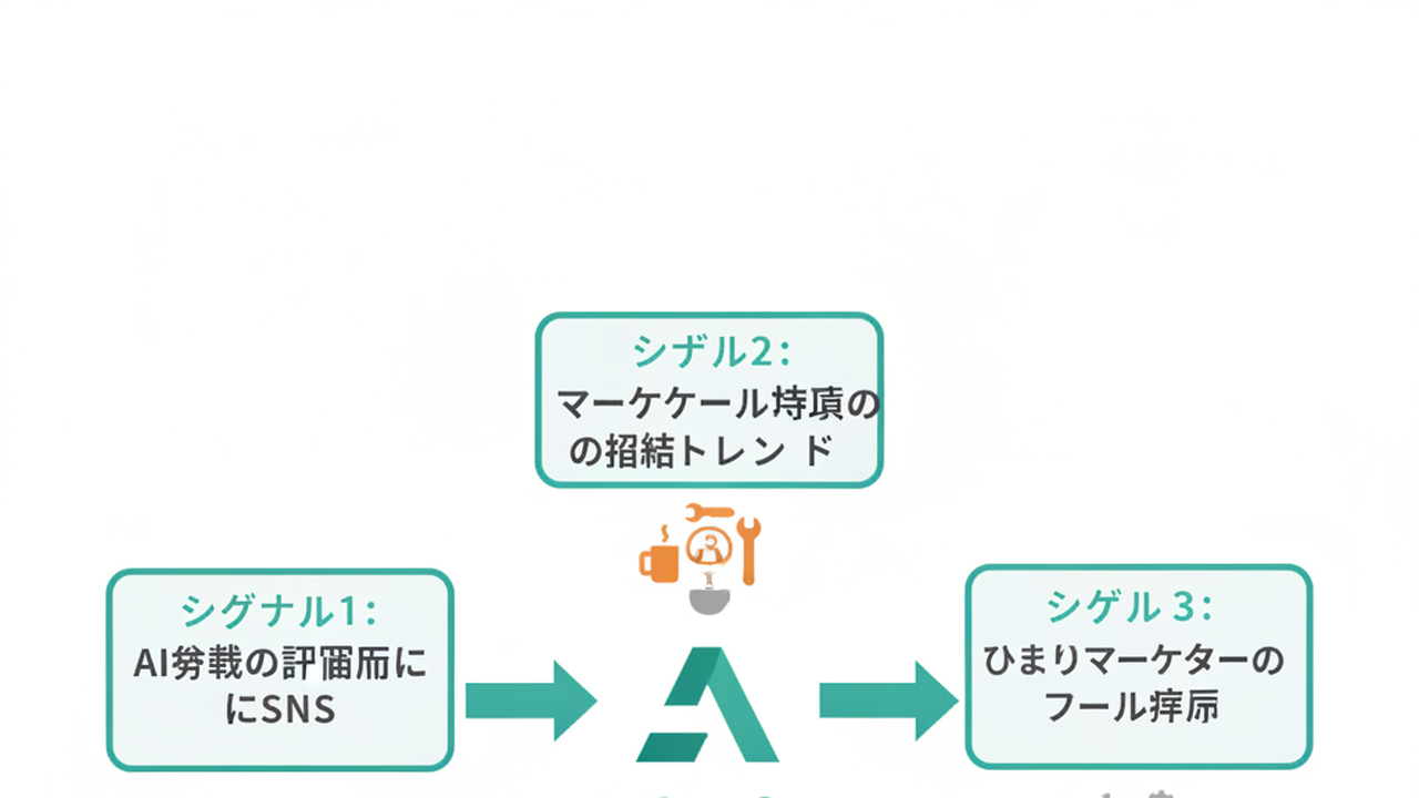 3 market signals that triggered Ahrefs' move