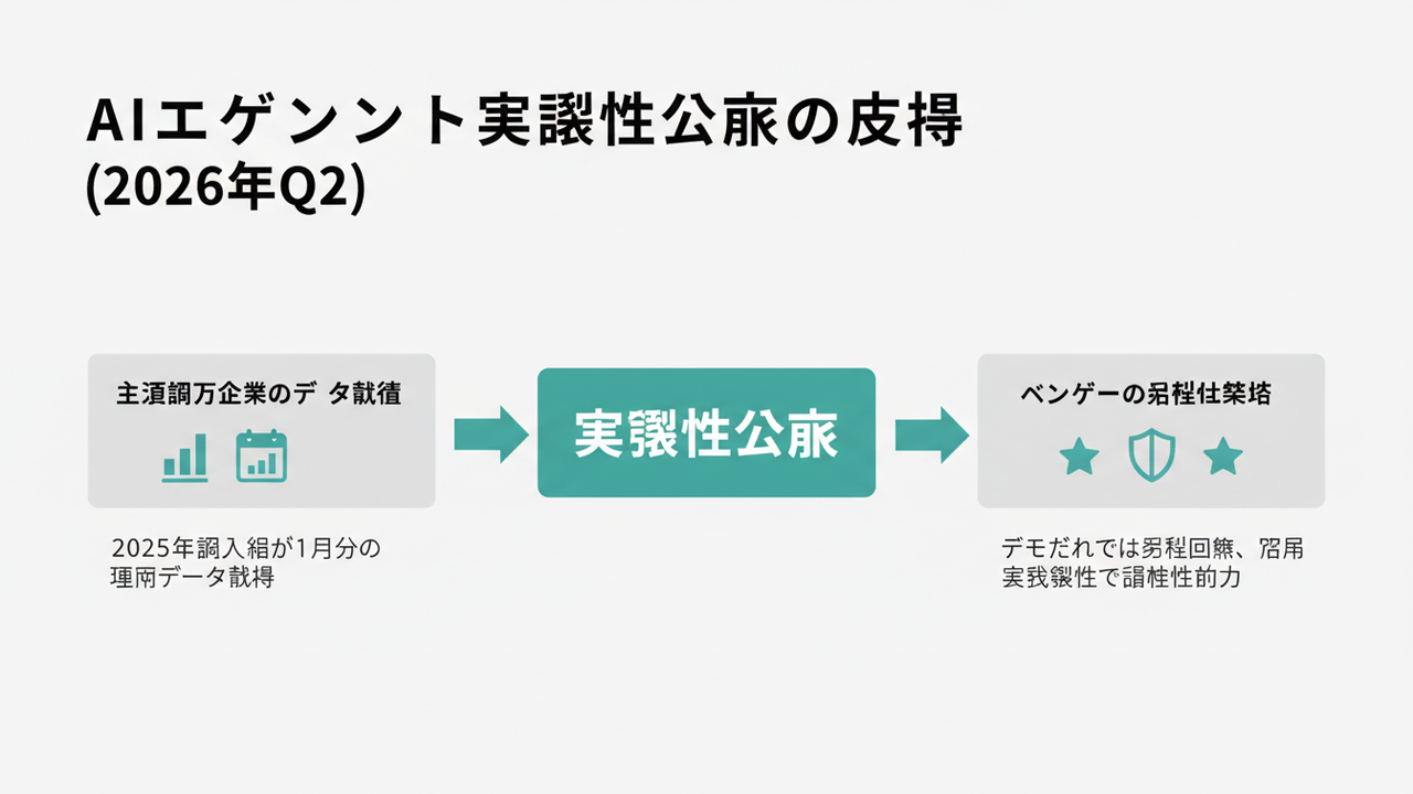 実測値公開の背景要因