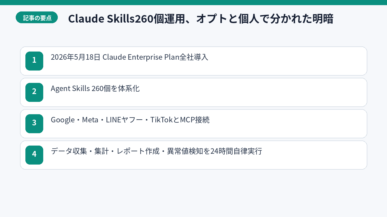 オプトのClaude Skills運用体制