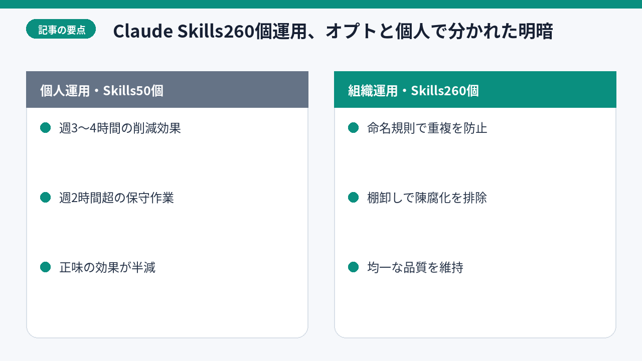個人開発者のSkills保守課題
