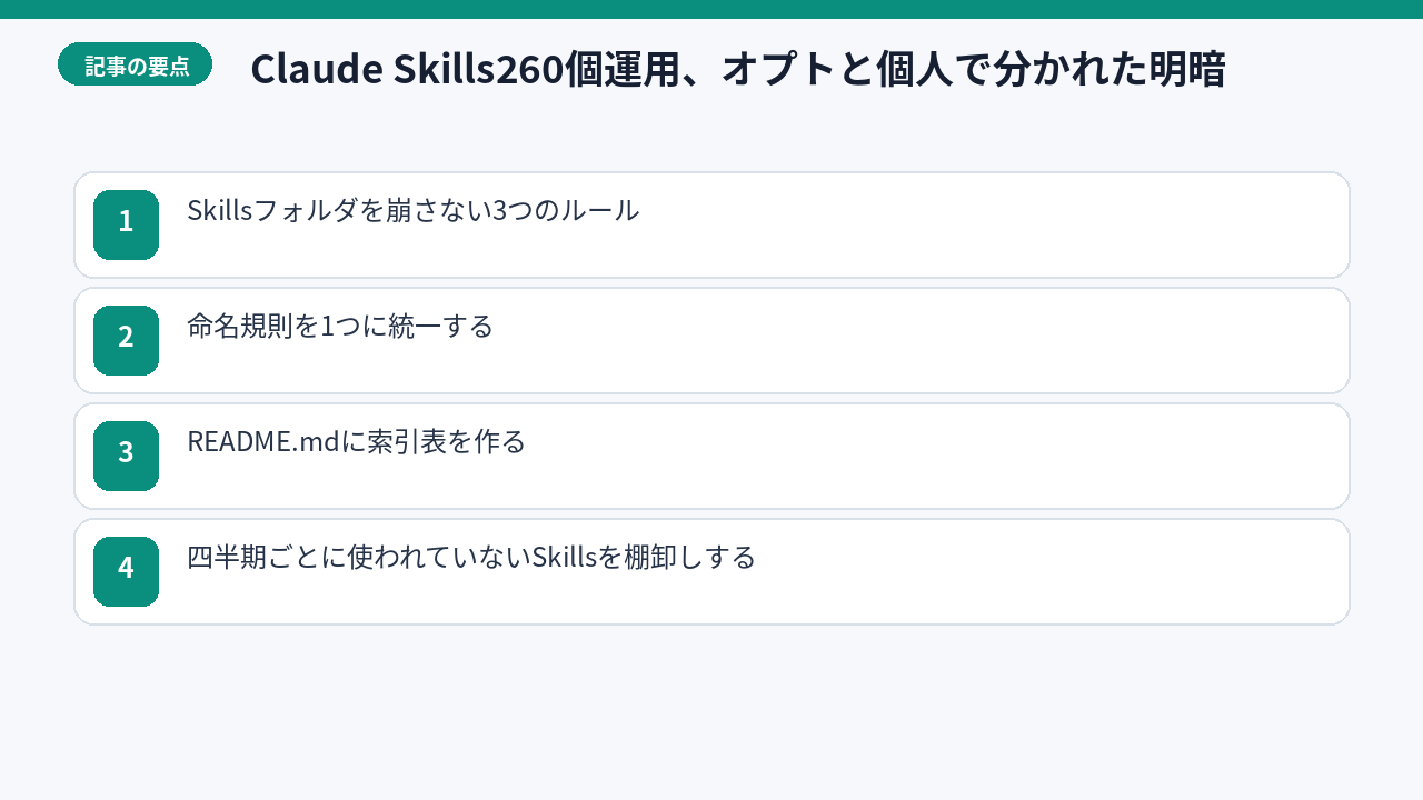 管理有無による運用結果の比較