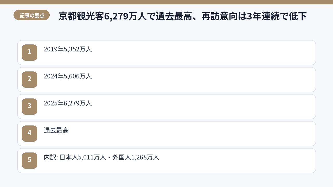 観光客数・消費額の推移