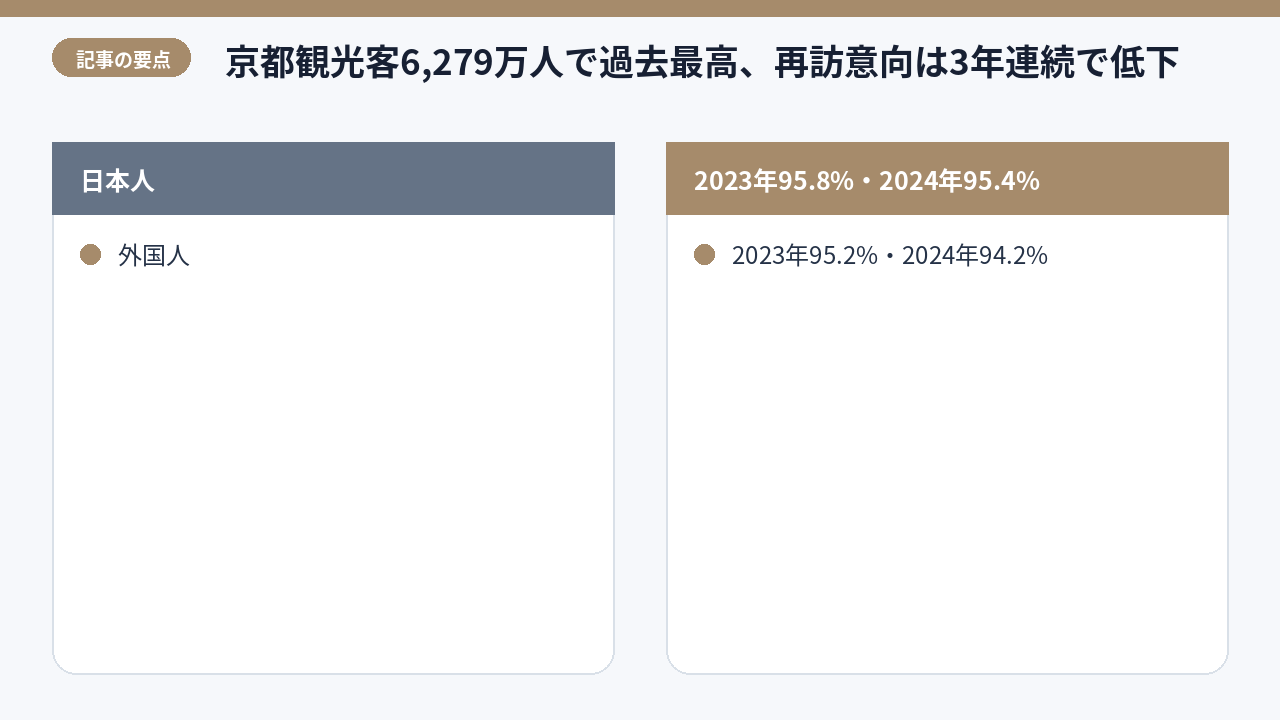 量と質の乖離