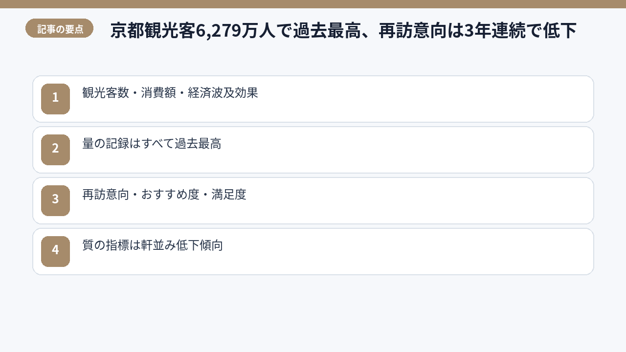 再訪意向3年連続低下