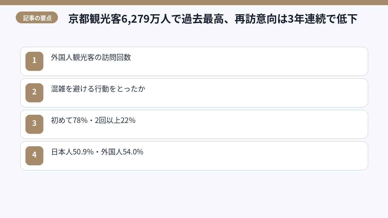 日本人おすすめ度低下