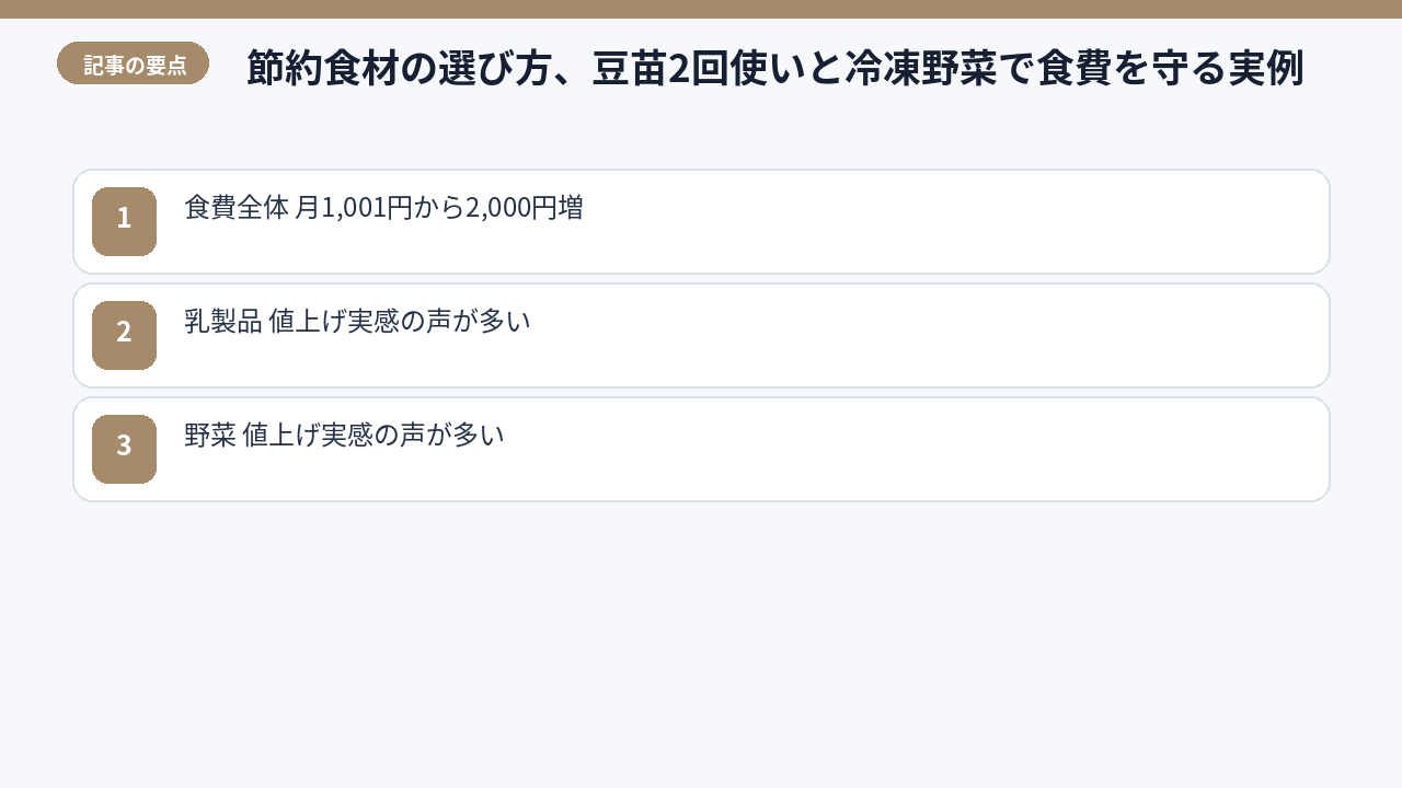 食費の値上げ実感額を示すインフォグラフィック